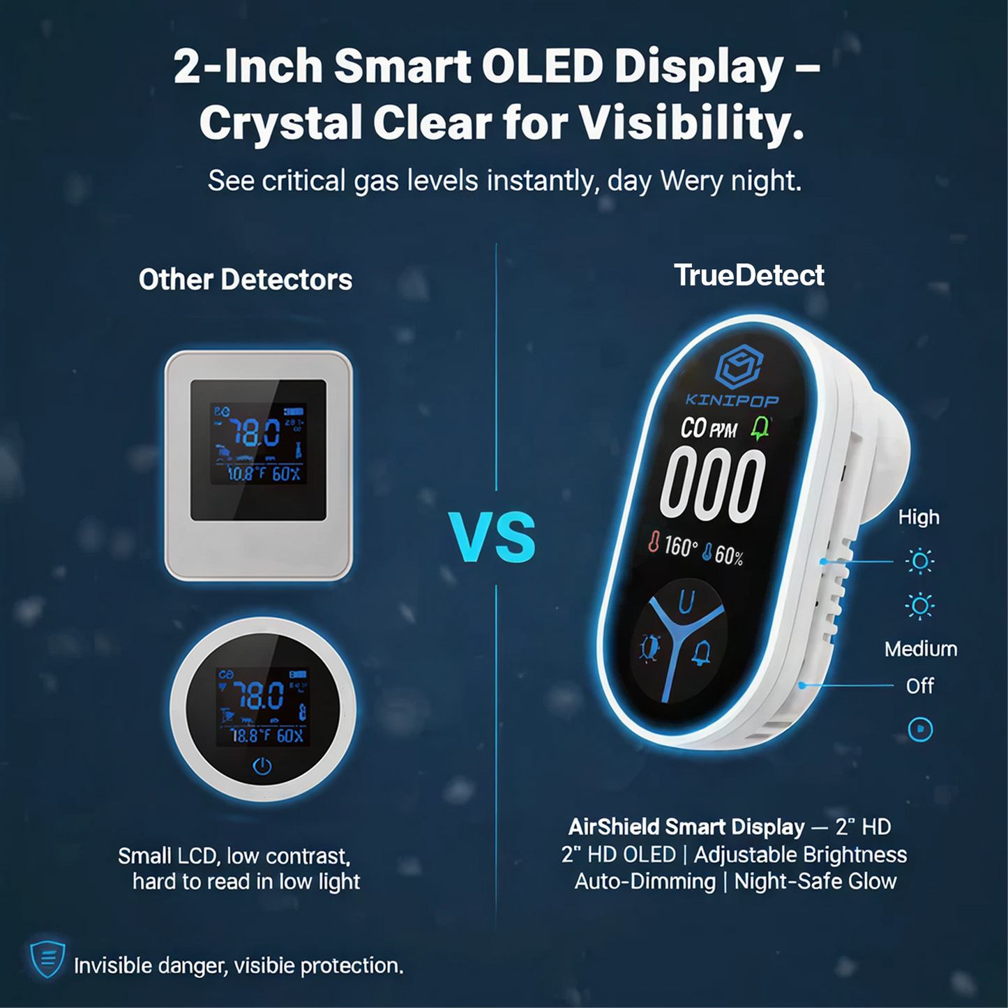 TrueDetect™ CO Detector 2.0