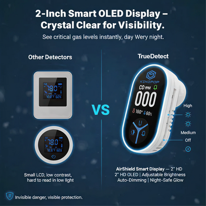 TrueDetect™ CO Detector 2.0
