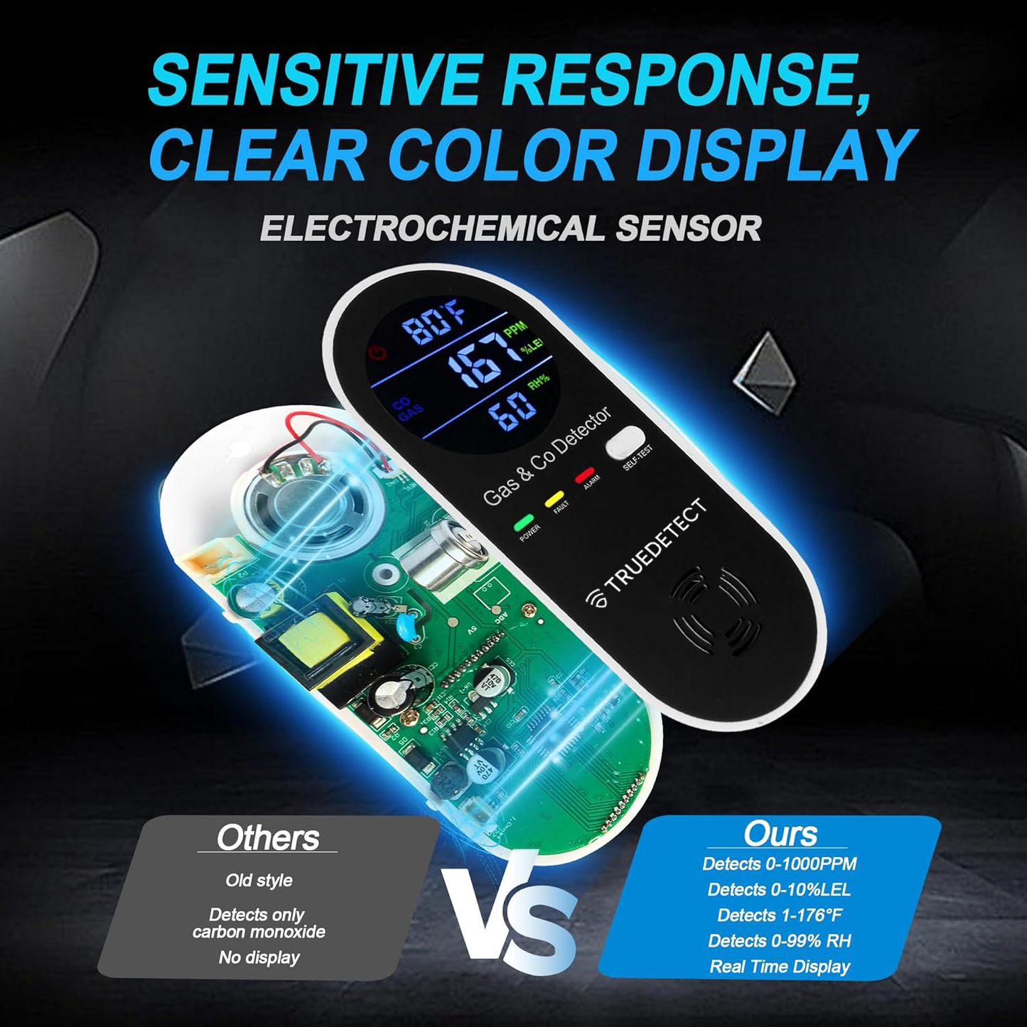 TrueDetect™ CO Detector